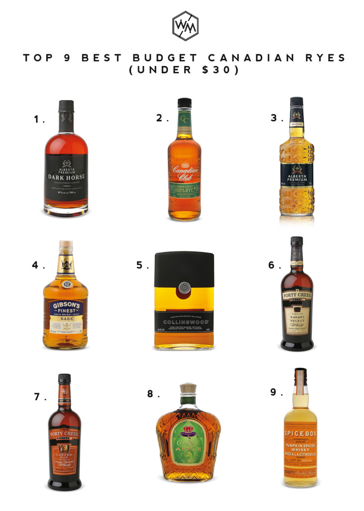 Top Best Budget Canadian Rye Whisky