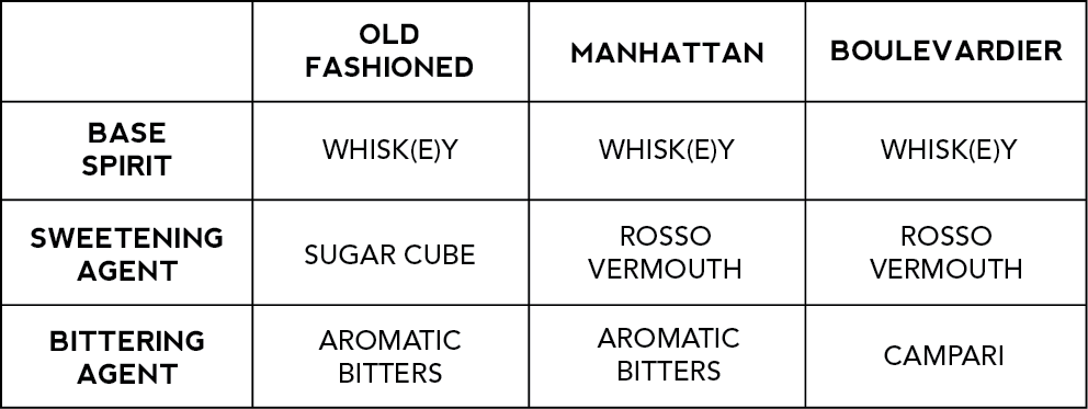 Classic Cocktail Chart