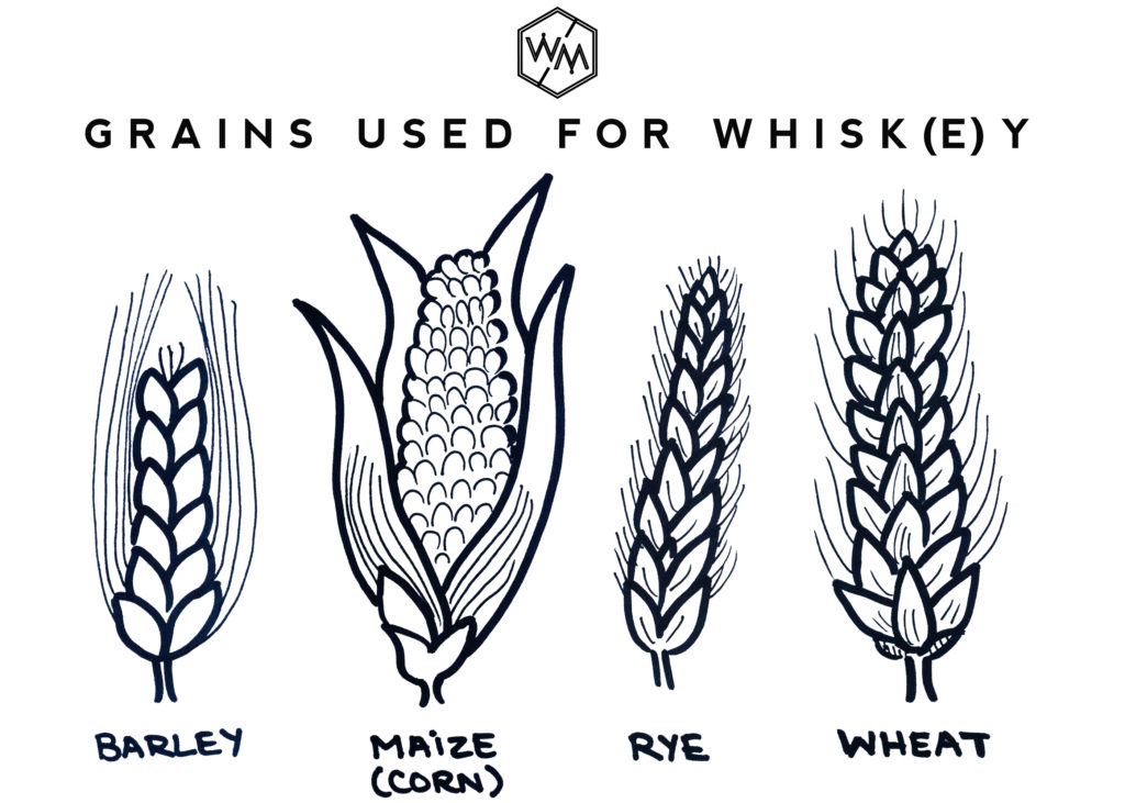Main Whiskey Grains Used
