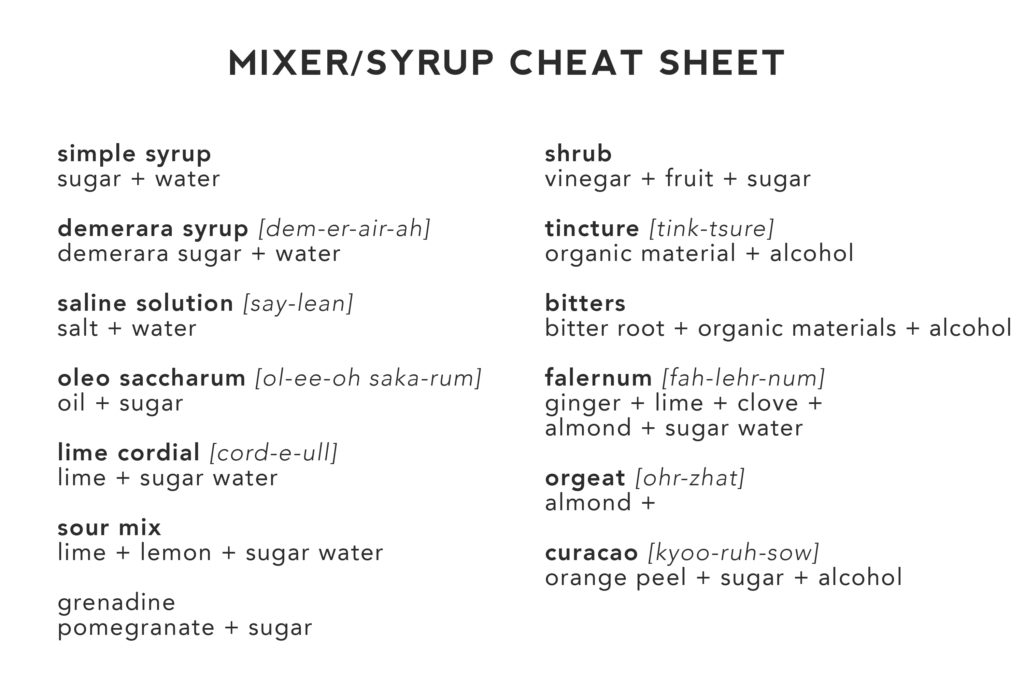 Mixer-syrup cheat sheet