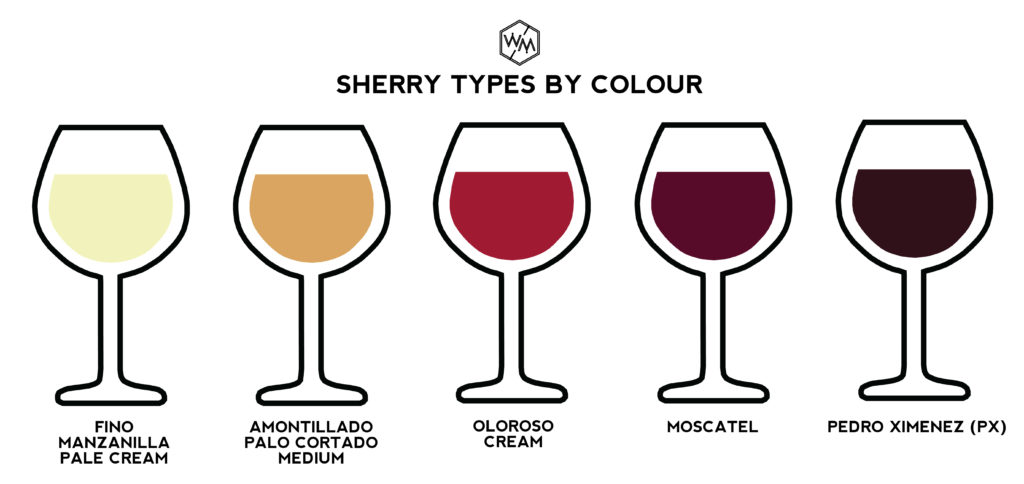 sherry types by colour - whiskey muse