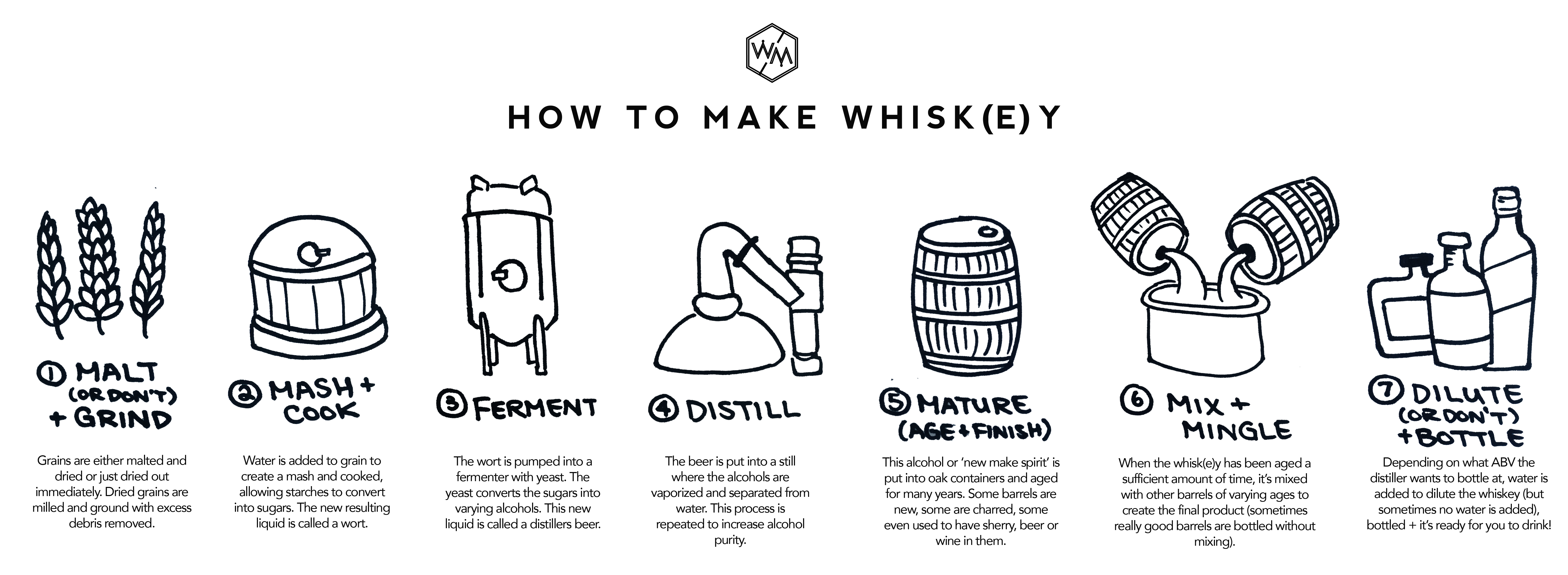 WHISKEY FOR BEGINNERS - A Complete Overview - Whiskey Muse