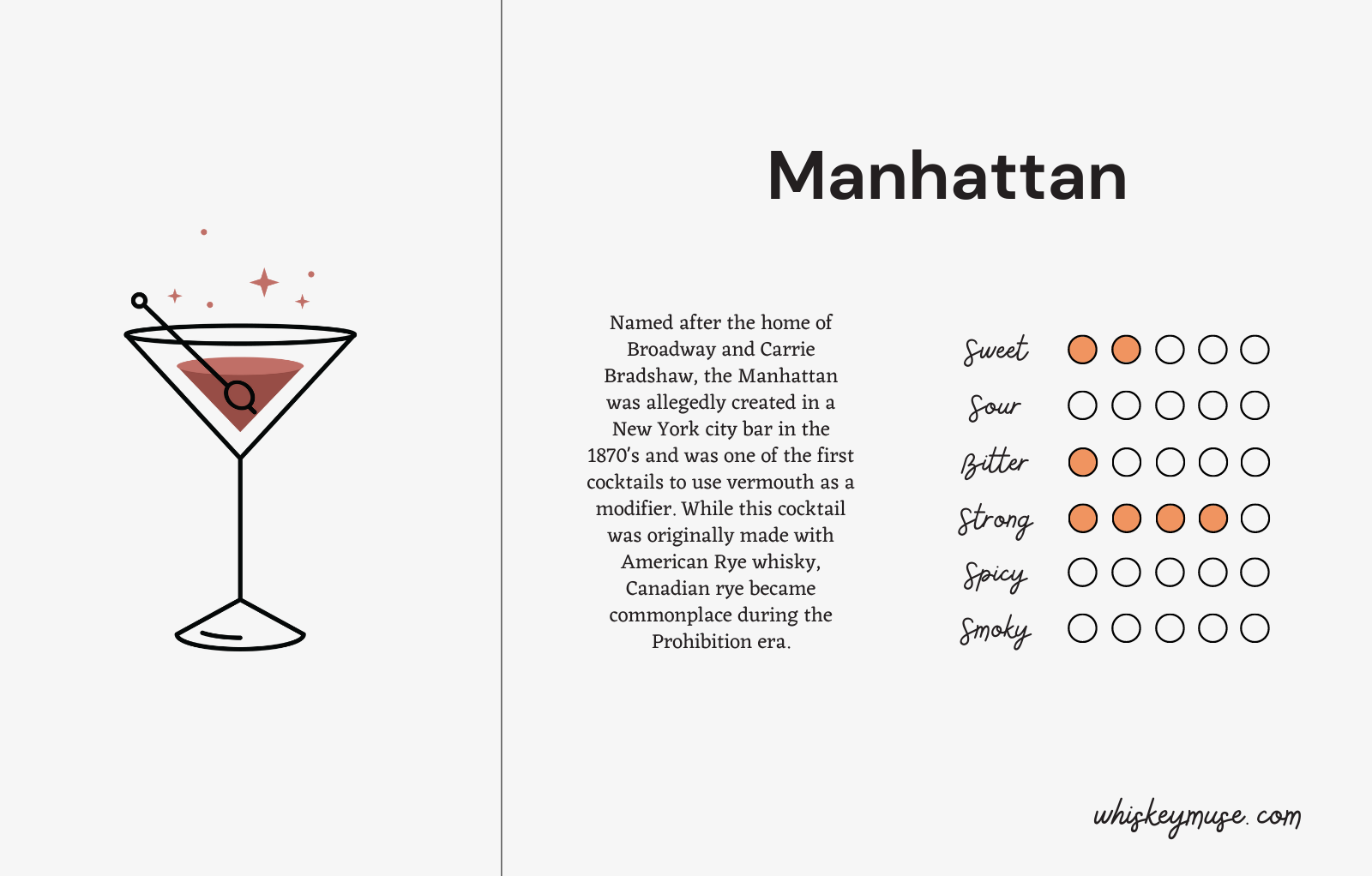 The Manhattan Cocktail Whiskey Muse   3 1 