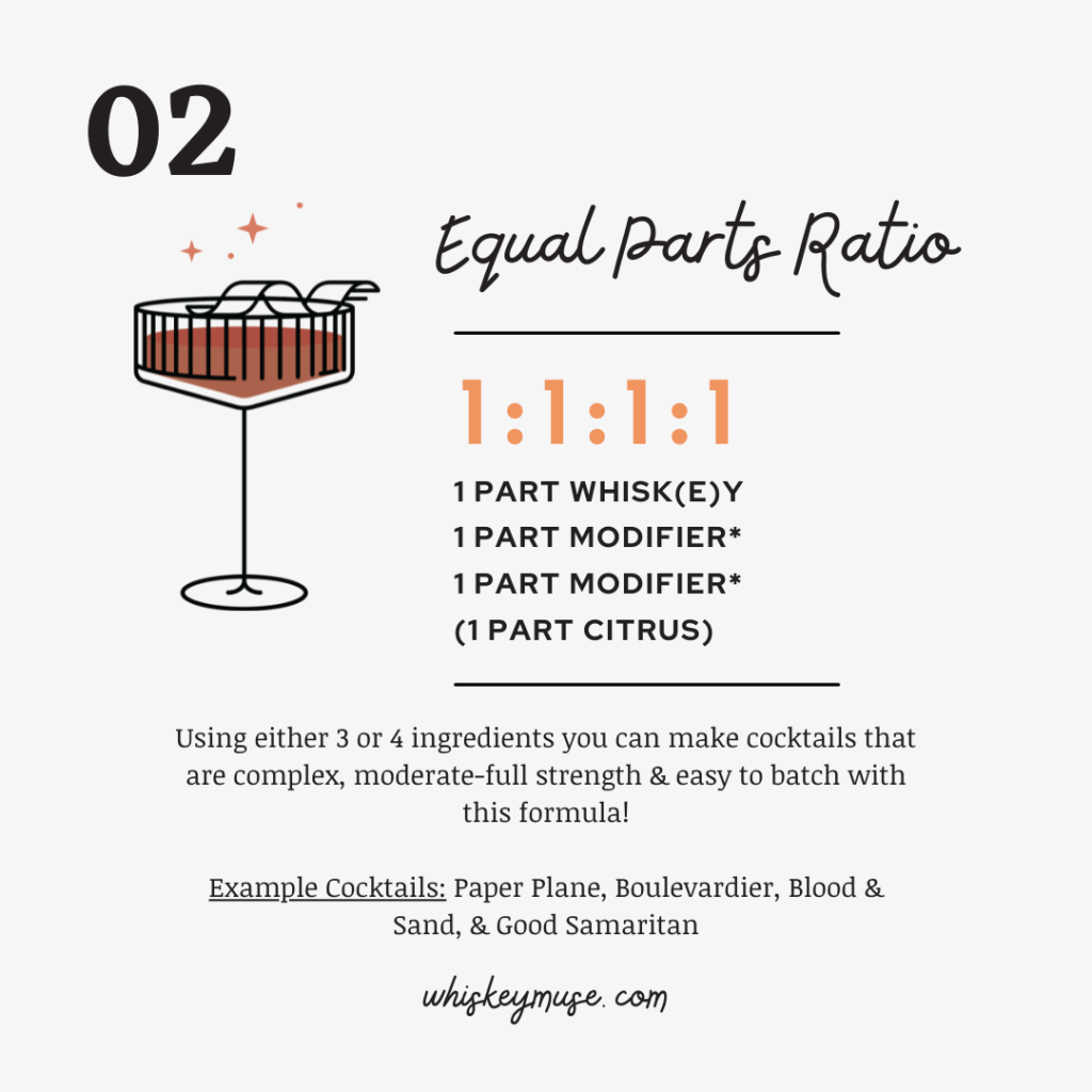 The 5 Whisk(e)y Cocktail Formulas You Need to Know [Infographic] - Whiskey  Muse